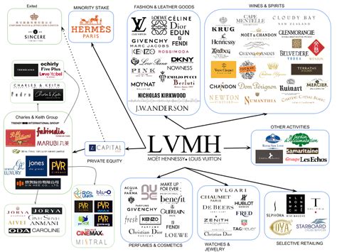 louis vuitton high end brands|lvmh brands list 2023.